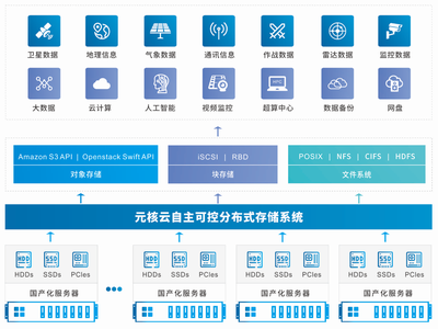 軍民協(xié)同發(fā)展背景下的數(shù)據(jù)處理與存儲(chǔ)支持服務(wù)