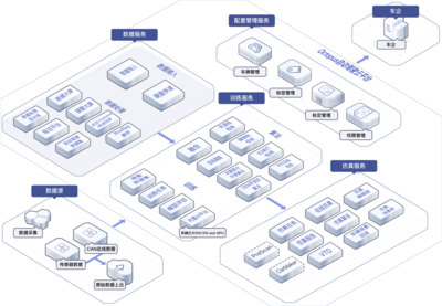 HUAWEI Octopus 自動(dòng)駕駛云服務(wù) 數(shù)據(jù)處理與存儲(chǔ)支持