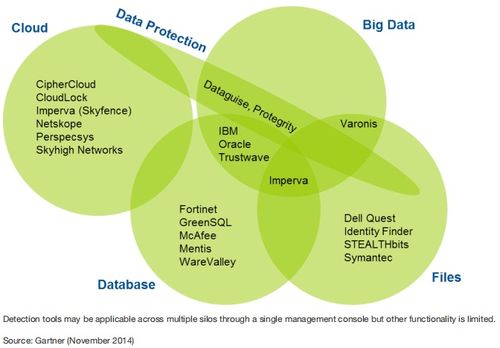 數(shù)據(jù)安全危機(jī)下的創(chuàng)業(yè)機(jī)遇 聚焦數(shù)據(jù)處理與存儲(chǔ)支持服務(wù)
