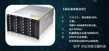 YottaChain 以加密去重技術(shù)重塑數(shù)據(jù)存儲(chǔ)與處理新范式