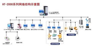 海天醫(yī)學(xué)影像存儲與通訊系統(tǒng) 數(shù)據(jù)處理與存儲支持服務(wù)全面解析