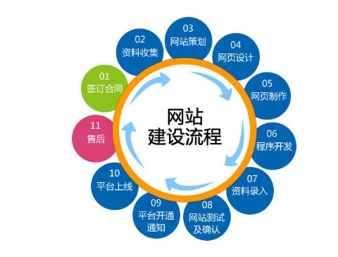 順德企業(yè)自建營(yíng)銷網(wǎng)站與信息技術(shù)咨詢的雙重價(jià)值探析